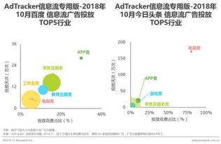 抽絲剝繭2018財(cái)報(bào) 廣告業(yè)務(wù)跑贏大盤