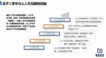 二手車電商混戰(zhàn) 廣告業(yè)務(wù)成多方擦槍走火主戰(zhàn)場